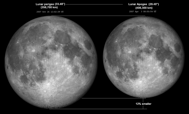 المسافة بين الأرض والقمر