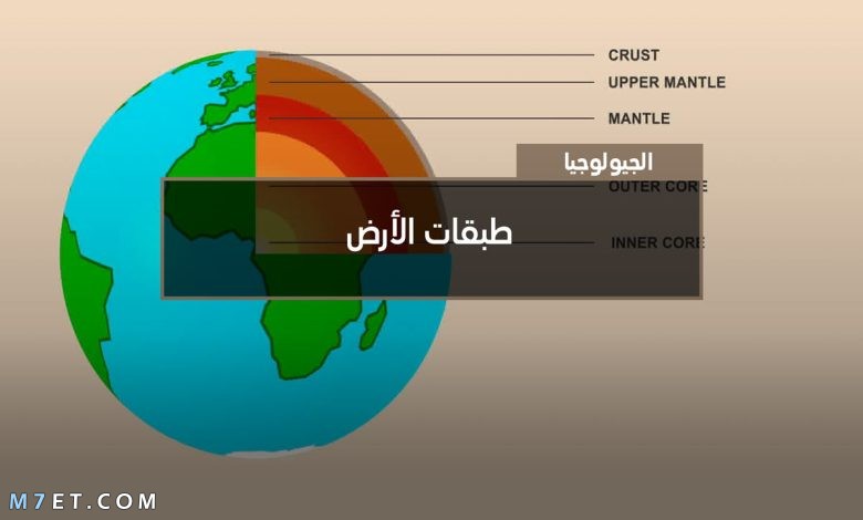طبقات الأرض الجيولوجية